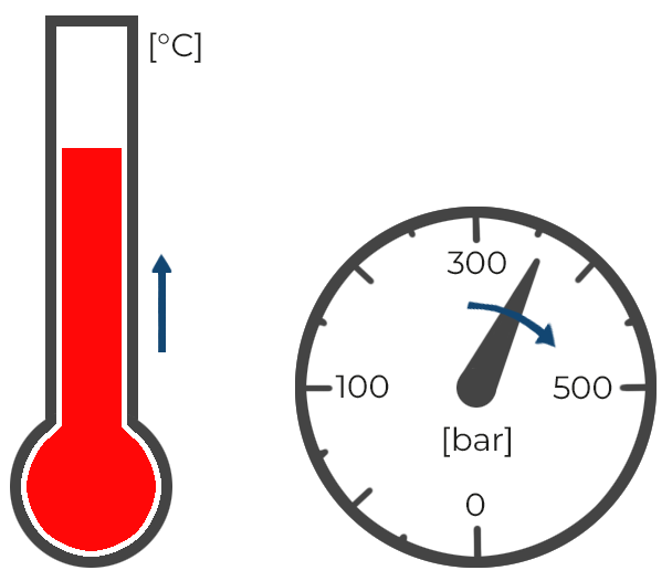 Effetto della temperatura sulla pressione dell'olio