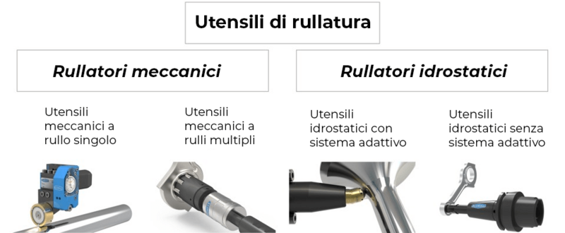 Categorie e tipologie di utensili di rullatura, siano essi usati per la lucidatura con rullo o per la rullatura profonda