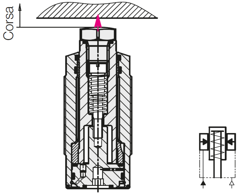 Irrigiditore esteso pneumaticamente