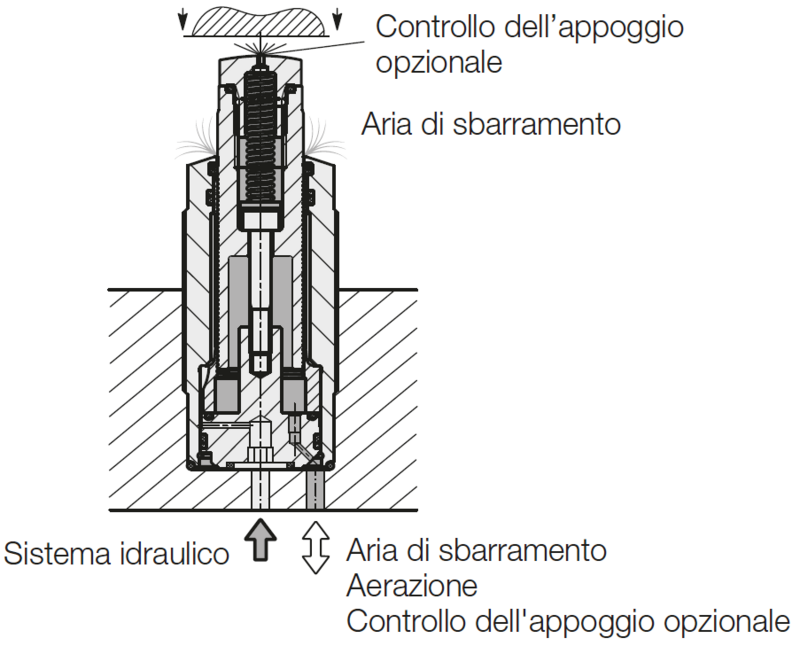 Aria di sbarramento in un irrigiditore