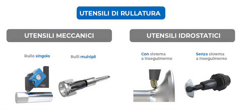 Famiglie di utensili per la rullatura profonda e la lucidatura con rullo