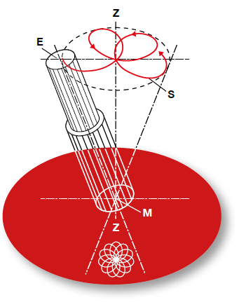 Ribaditura radiale