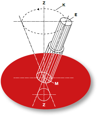 Ribaditura orbitale